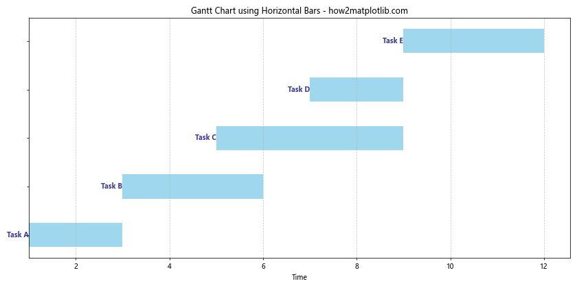 How to Plot a Horizontal Line in Matplotlib