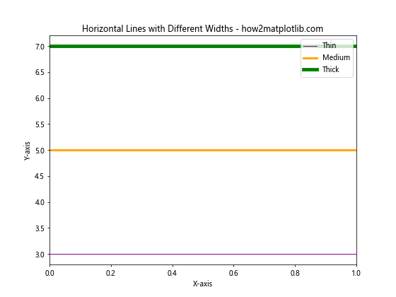 How to Plot a Horizontal Line in Matplotlib