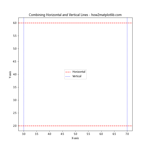 How to Plot a Horizontal Line in Matplotlib