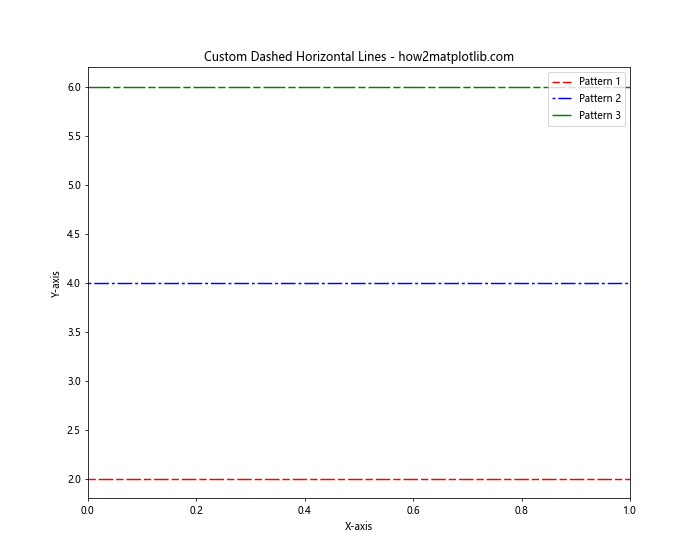 How to Plot a Horizontal Line in Matplotlib