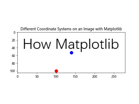 How to Plot a Point or a Line on an Image with Matplotlib