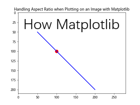 How to Plot a Point or a Line on an Image with Matplotlib