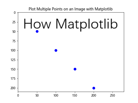 How to Plot a Point or a Line on an Image with Matplotlib