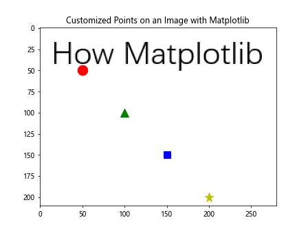 How to Plot a Point or a Line on an Image with Matplotlib