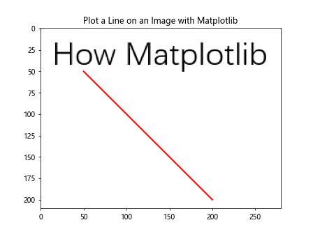 How to Plot a Point or a Line on an Image with Matplotlib