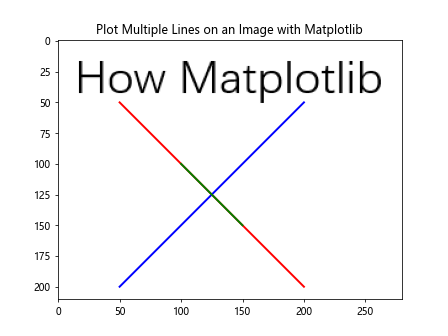 How to Plot a Point or a Line on an Image with Matplotlib