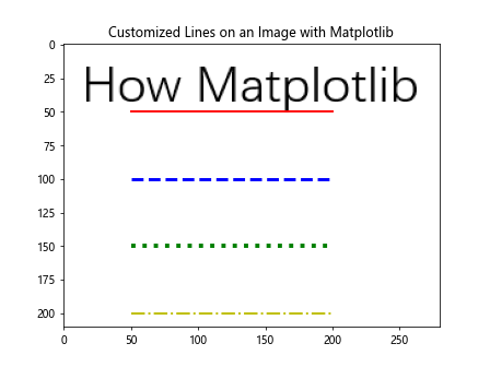 How to Plot a Point or a Line on an Image with Matplotlib