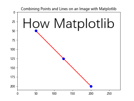 How to Plot a Point or a Line on an Image with Matplotlib