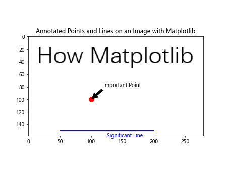 How to Plot a Point or a Line on an Image with Matplotlib