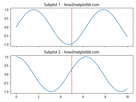 How to Plot a Vertical Line in Matplotlib