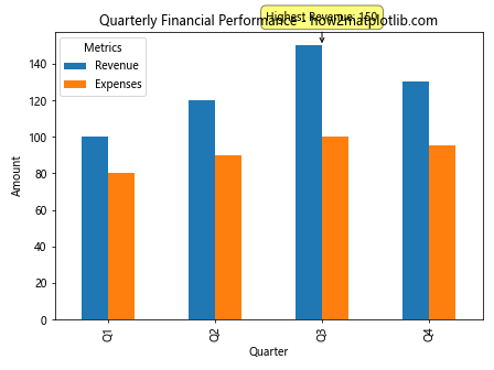 How to Plot Multiple Columns of Pandas Dataframe on Bar Chart with Matplotlib