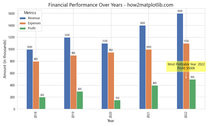 How to Plot Multiple Columns of Pandas Dataframe on Bar Chart with Matplotlib