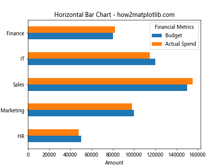 How to Plot Multiple Columns of Pandas Dataframe on Bar Chart with Matplotlib