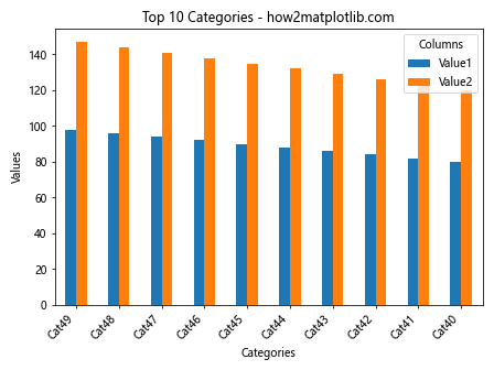 How to Plot Multiple Columns of Pandas Dataframe on Bar Chart with Matplotlib