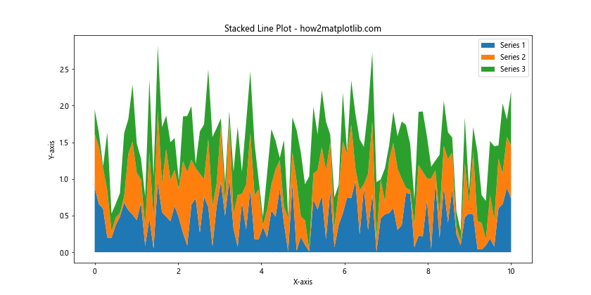 How to Plot Multiple Lines in Matplotlib