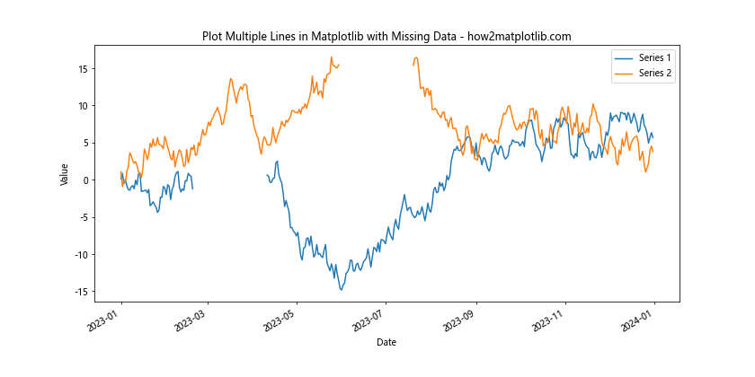 How to Plot Multiple Lines in Matplotlib