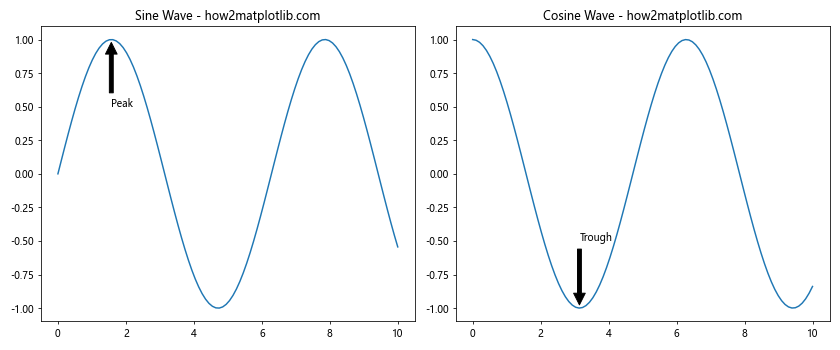 How to Plot Multiple Plots in Matplotlib