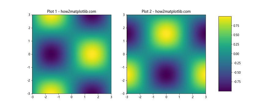 How to Plot Multiple Plots in Matplotlib