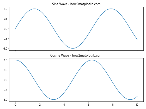 How to Plot Multiple Plots in Matplotlib