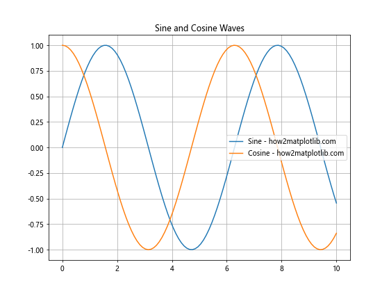 How to Plot Multiple Plots in Matplotlib