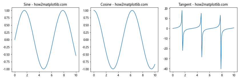 How to Plot Multiple Plots in Matplotlib