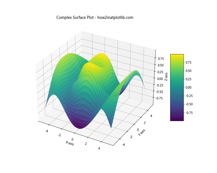 How to Plot Single 3D Point on Top of plot_surface in Python Matplotlib