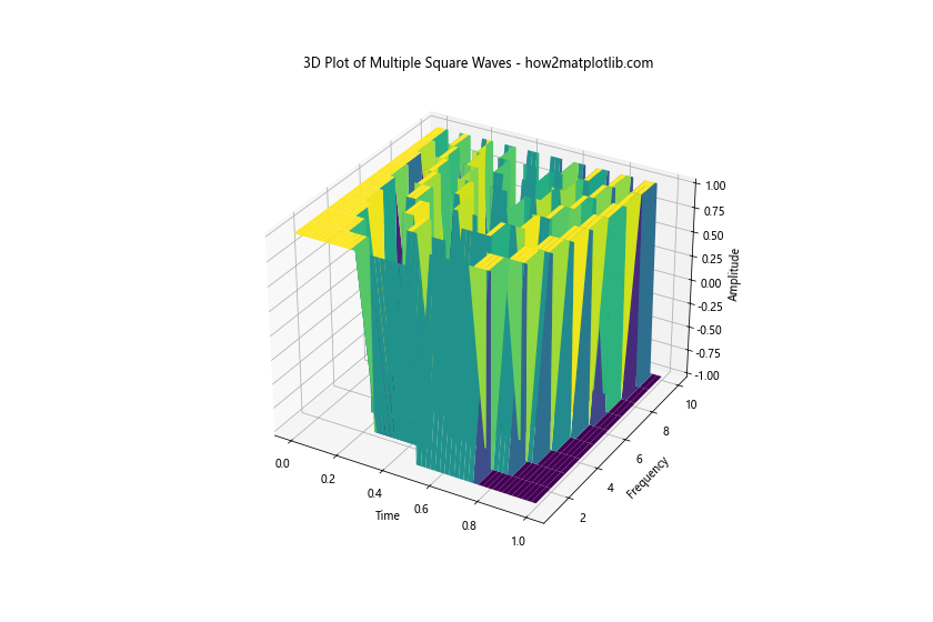 How to Plot a Square Wave Using Matplotlib, Numpy, and Scipy