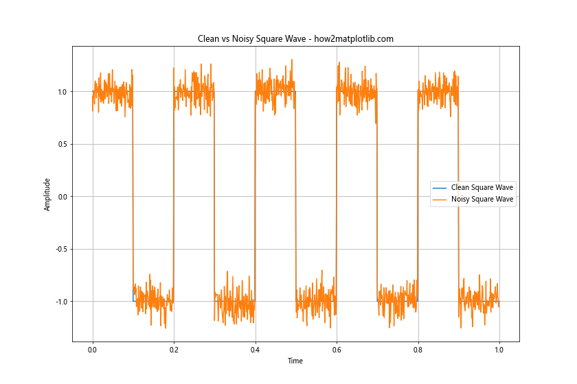 How to Plot a Square Wave Using Matplotlib, Numpy, and Scipy