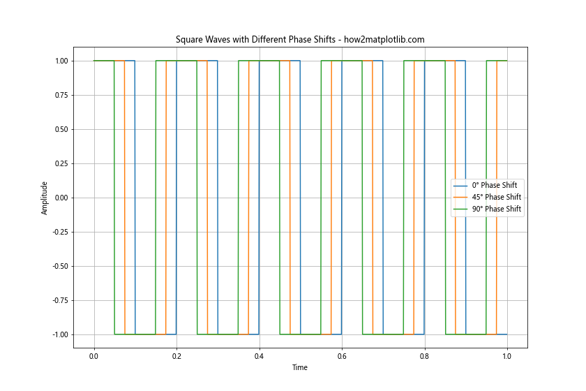 How to Plot a Square Wave Using Matplotlib, Numpy, and Scipy