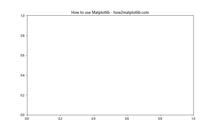 How to Create Stunning Back-to-Back Bar Charts with Matplotlib