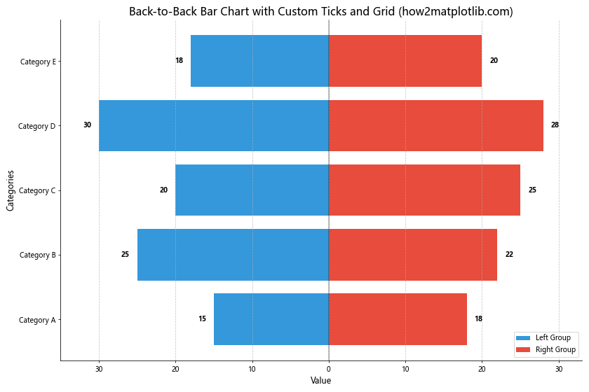 How to Create Stunning Back-to-Back Bar Charts with Matplotlib