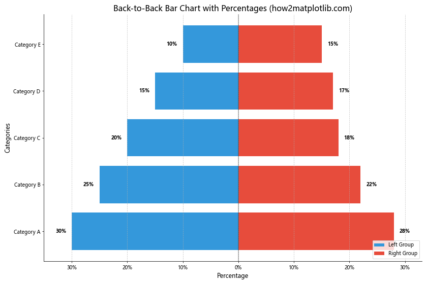 How to Create Stunning Back-to-Back Bar Charts with Matplotlib