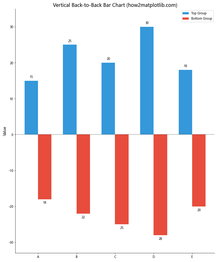 How to Create Stunning Back-to-Back Bar Charts with Matplotlib