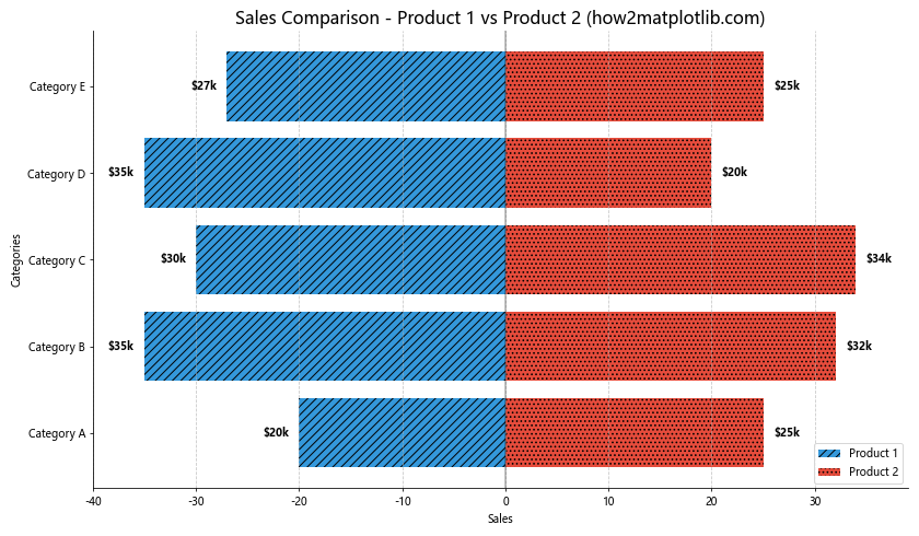 How to Create Stunning Back-to-Back Bar Charts with Matplotlib