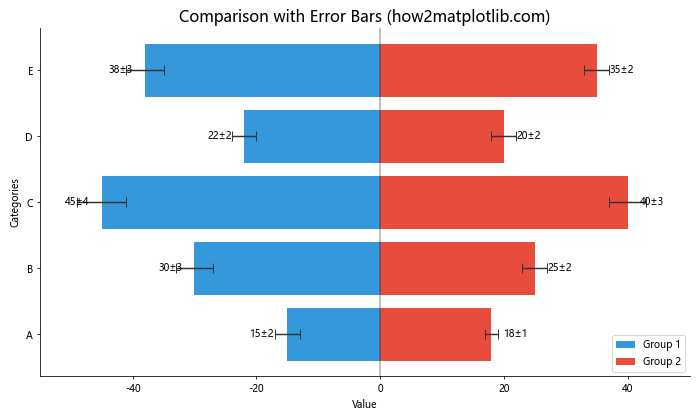 How to Create Stunning Back-to-Back Bar Charts with Matplotlib