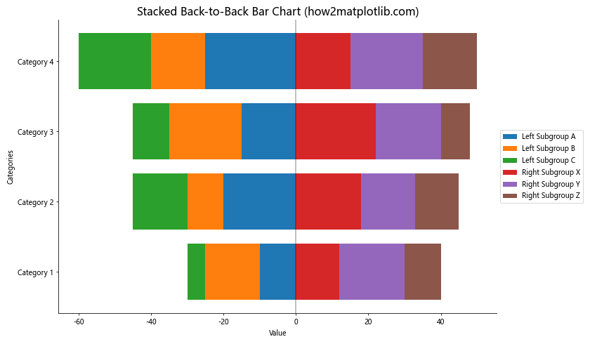 How to Create Stunning Back-to-Back Bar Charts with Matplotlib