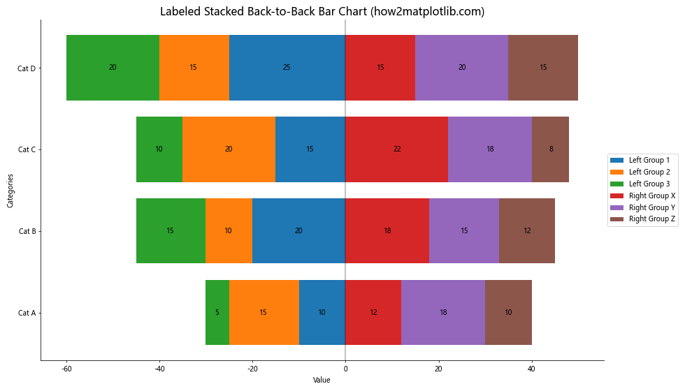 How to Create Stunning Back-to-Back Bar Charts with Matplotlib