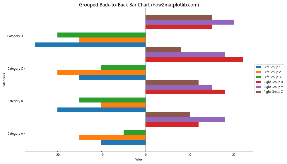 How to Create Stunning Back-to-Back Bar Charts with Matplotlib