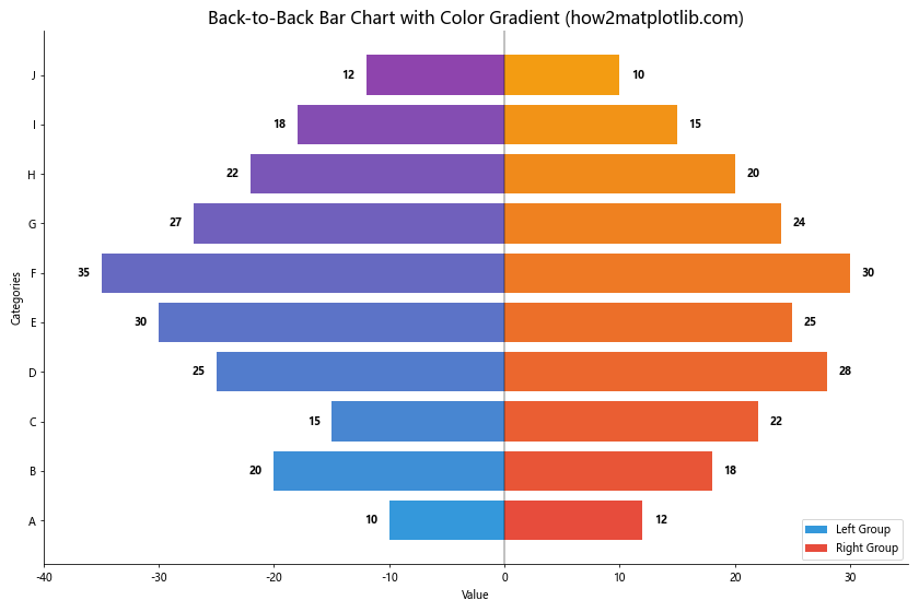 How to Create Stunning Back-to-Back Bar Charts with Matplotlib