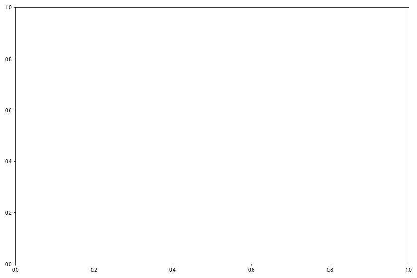 How to Create Stunning Back-to-Back Bar Charts with Matplotlib