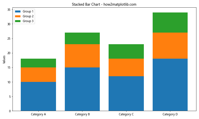 How to Master Plotting Multiple Bar Charts Using Matplotlib in Python