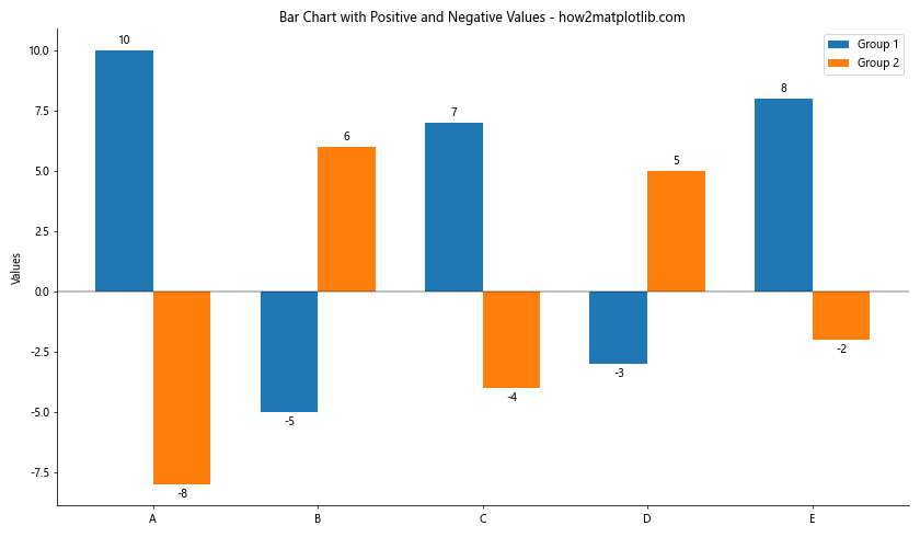 How to Master Plotting Multiple Bar Charts Using Matplotlib in Python