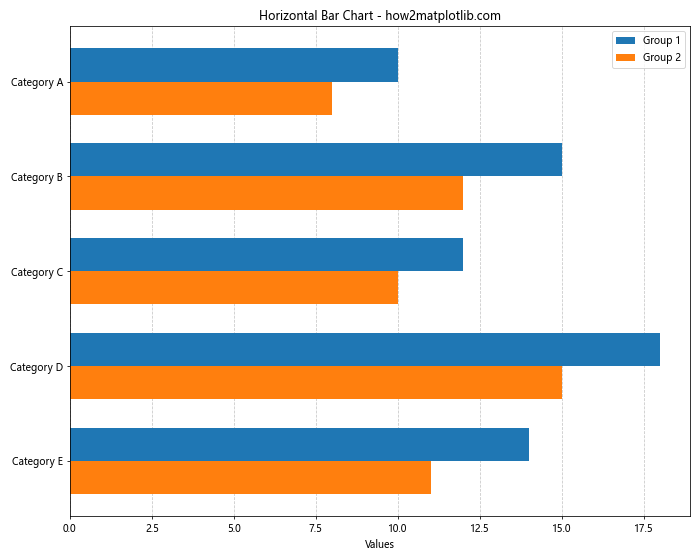 How to Master Plotting Multiple Bar Charts Using Matplotlib in Python