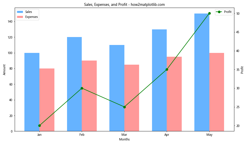 How to Master Plotting Multiple Bar Charts Using Matplotlib in Python