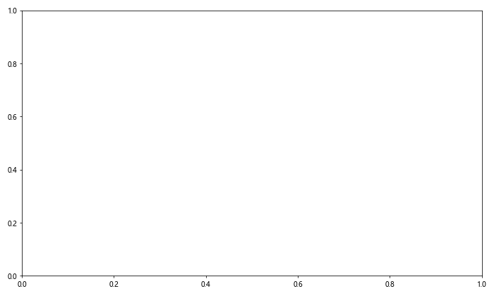 How to Master Plotting Multiple Bar Charts Using Matplotlib in Python