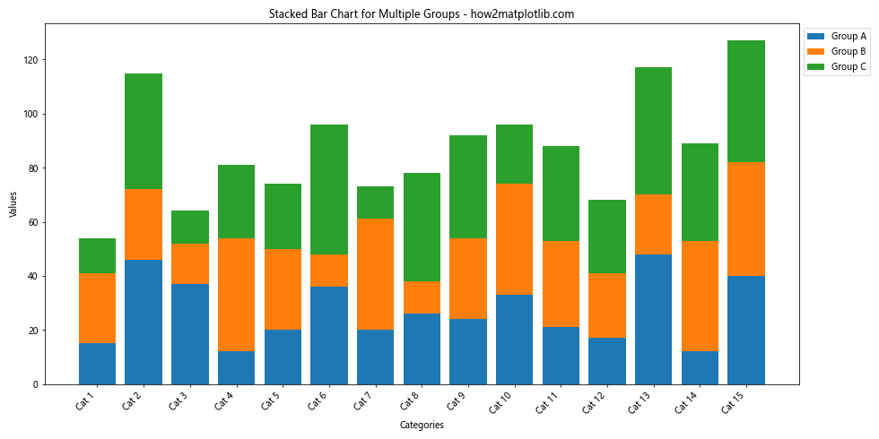 How to Master Plotting Multiple Bar Charts Using Matplotlib in Python