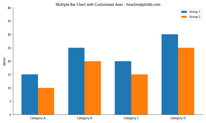 How to Master Plotting Multiple Bar Charts Using Matplotlib in Python