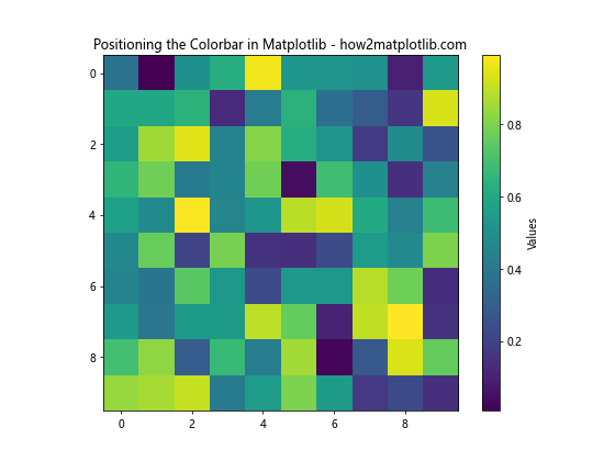 How to Master Positioning the Colorbar in Matplotlib