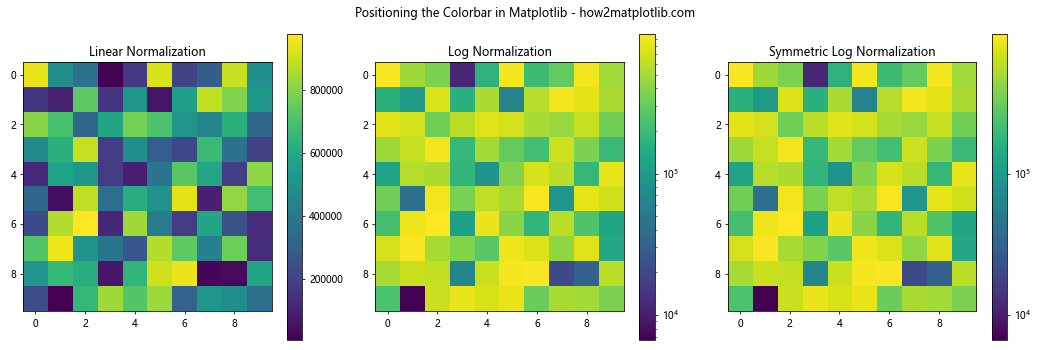 How to Master Positioning the Colorbar in Matplotlib