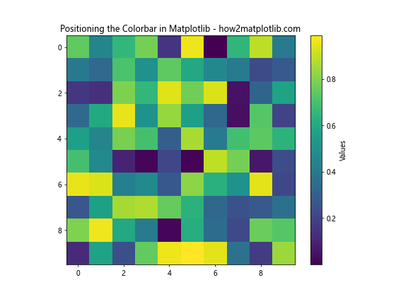 How to Master Positioning the Colorbar in Matplotlib